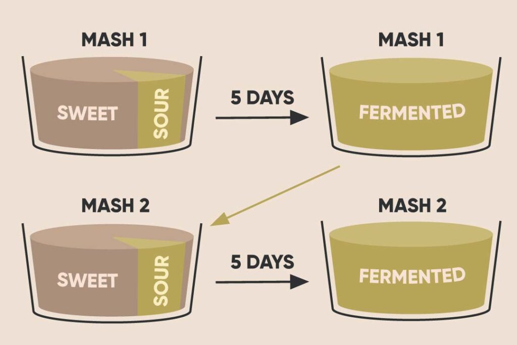 Illustration-explaining-how-sour-mash-fermentation-works